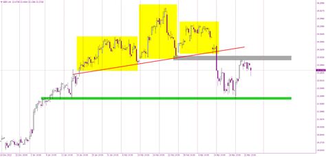 burberry stock symbol|burberry stock buy or sell.